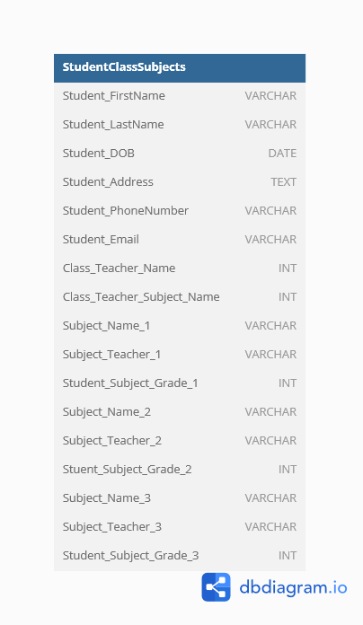 Sql Schema 1